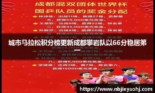城市马拉松积分榜更新成都攀岩队以66分稳居第一